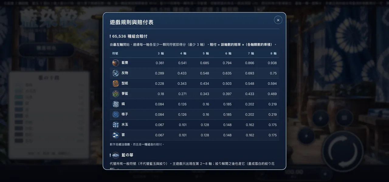 藍染絞 — 遊戲內賠付表