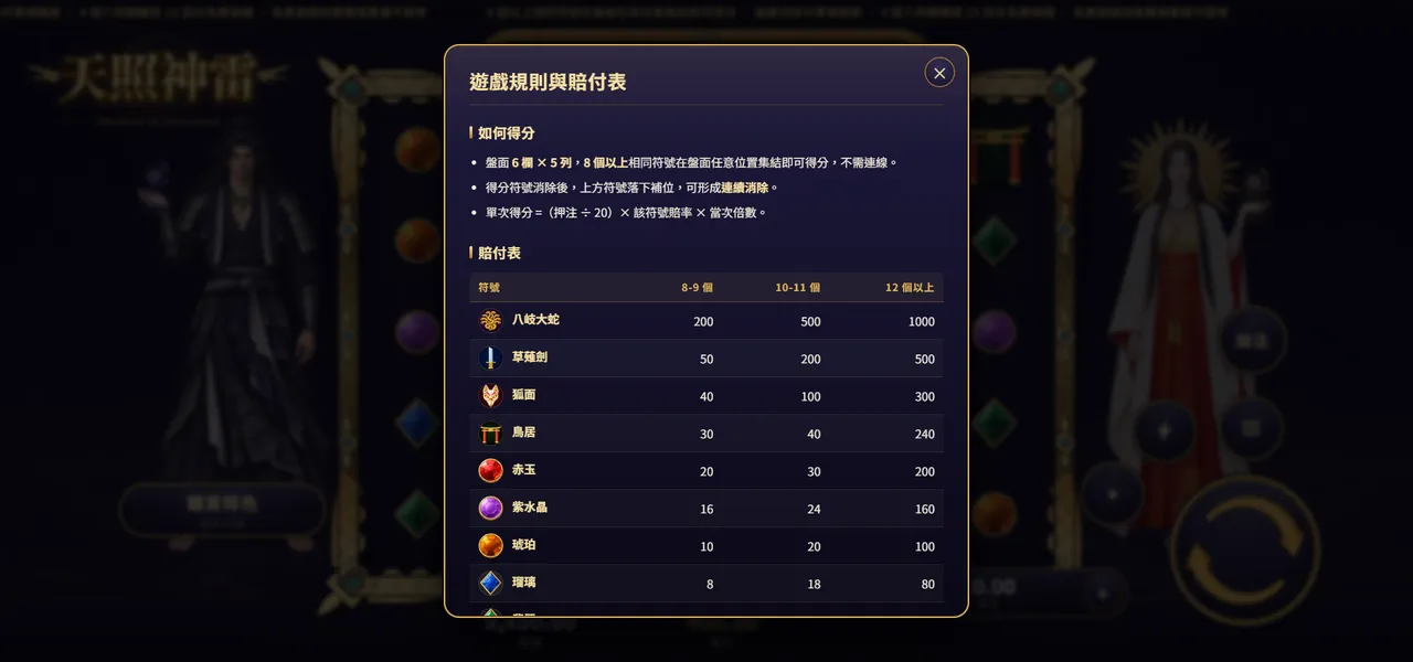天照神雷 — 遊戲內賠付表