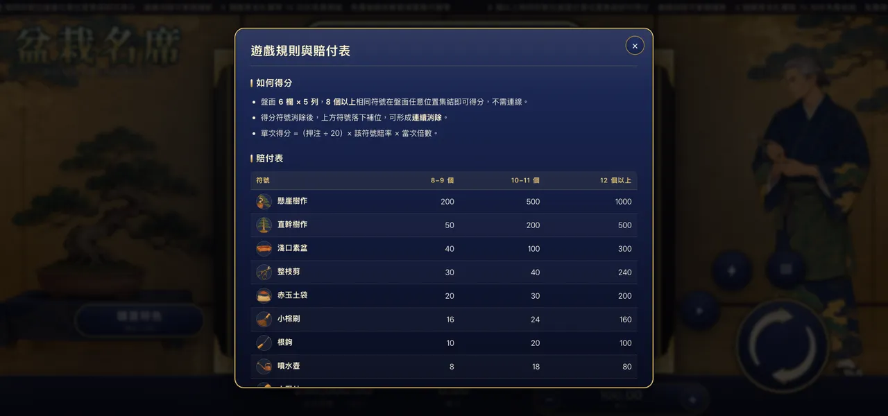盆栽名席 — 遊戲內賠付表