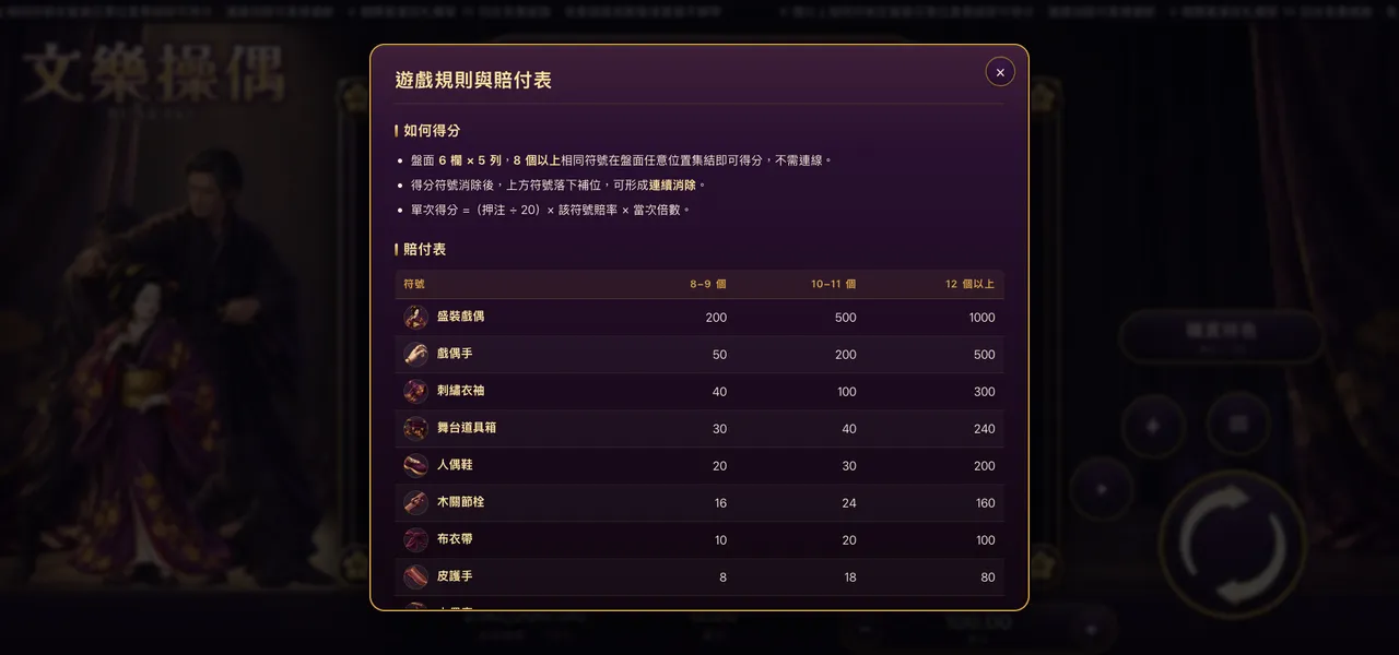 文樂操偶 — 遊戲內賠付表