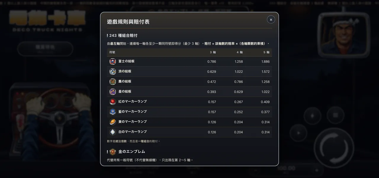 電飾卡車 — 遊戲內賠付表