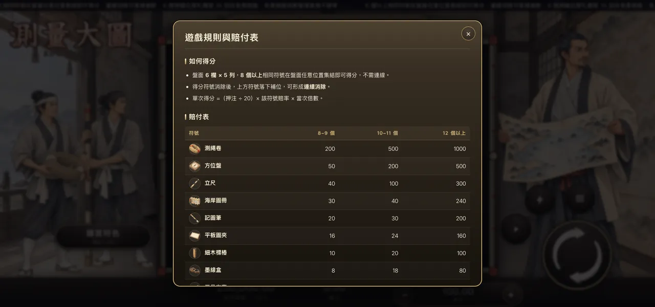 測量大圖 — 遊戲內賠付表