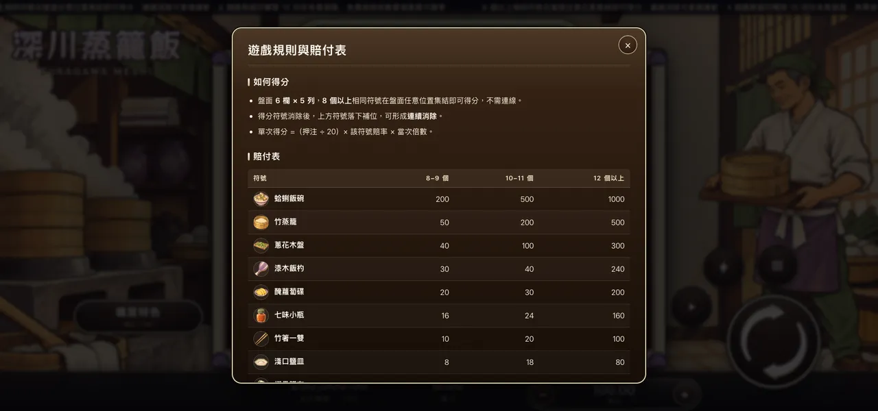 深川蒸籠飯 — 遊戲內賠付表