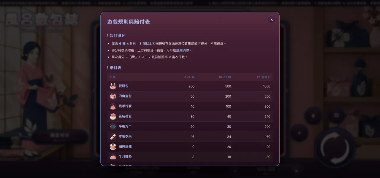 風呂敷包結 — 遊戲內賠付表