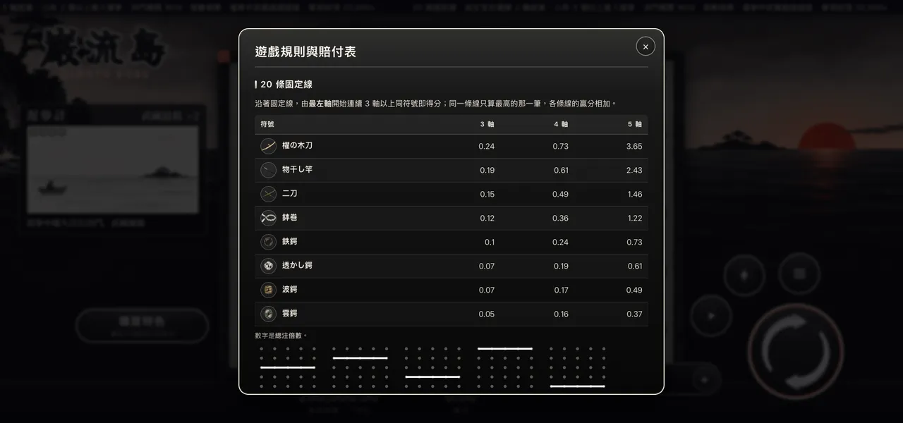 巌流島 — 遊戲內賠付表
