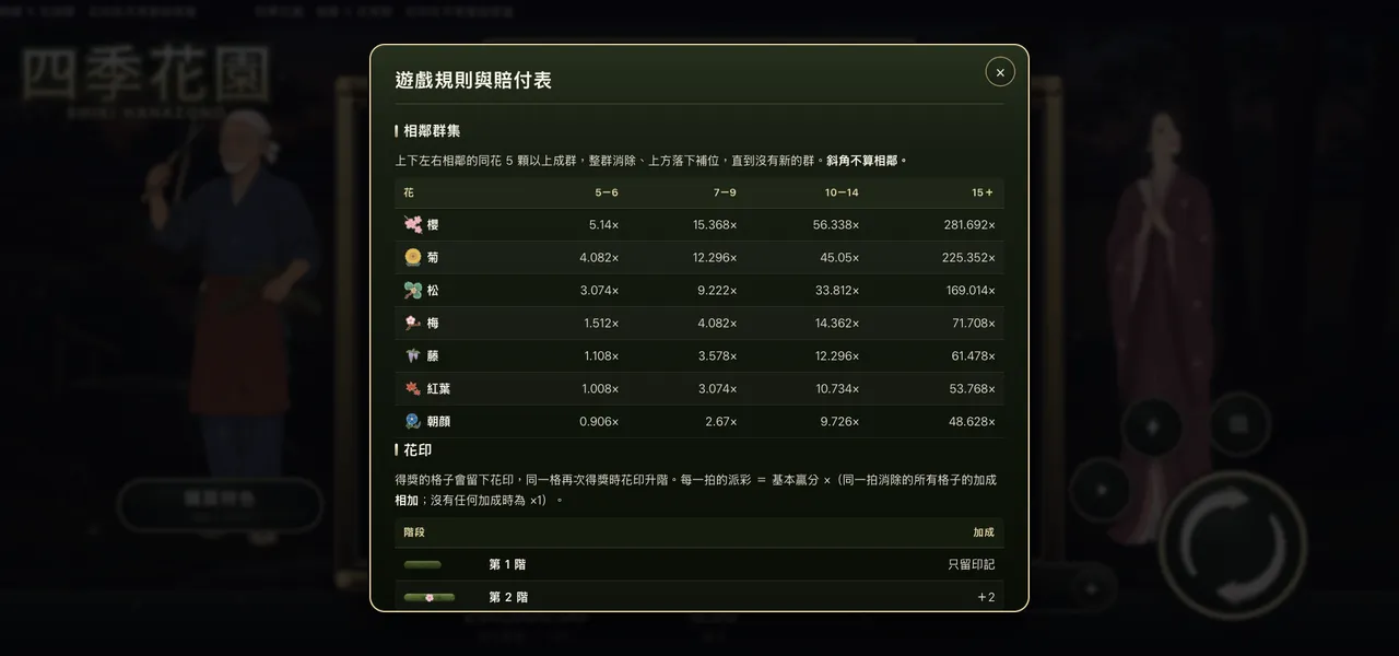 四季花園 — 遊戲內賠付表