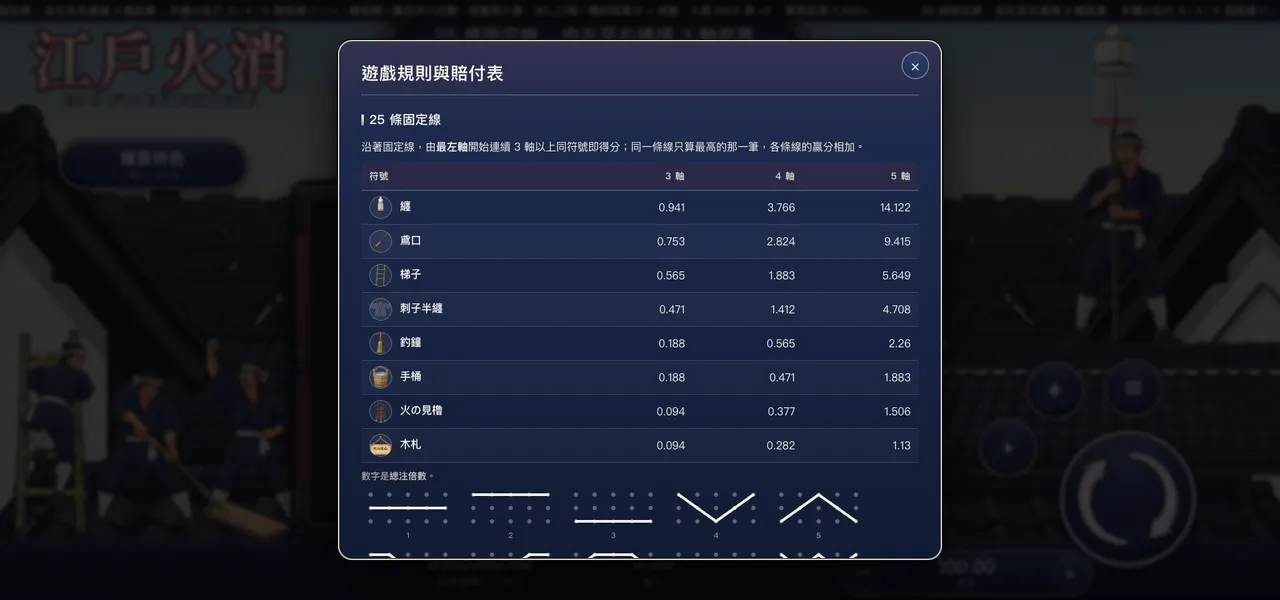 Edo Firefighters — In-game paytable