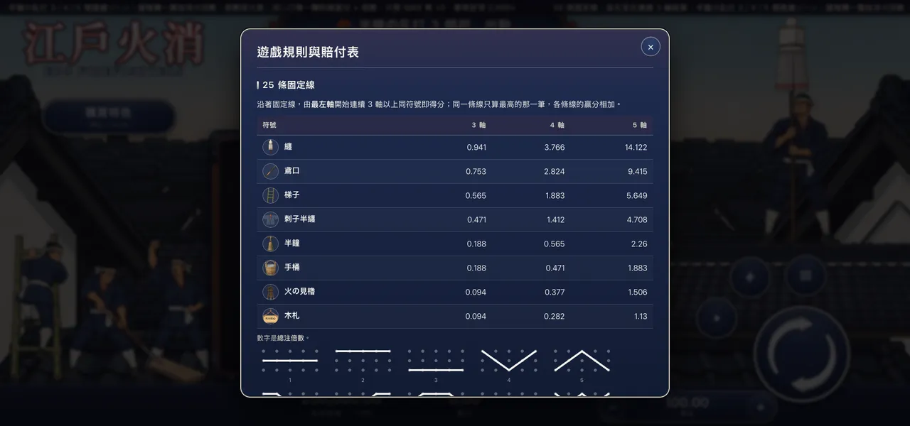 江戶火消 — 遊戲內賠付表