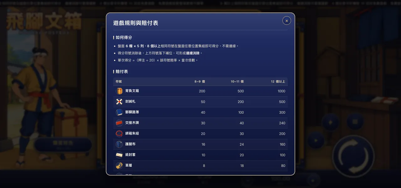 飛腳文箱 — 遊戲內賠付表