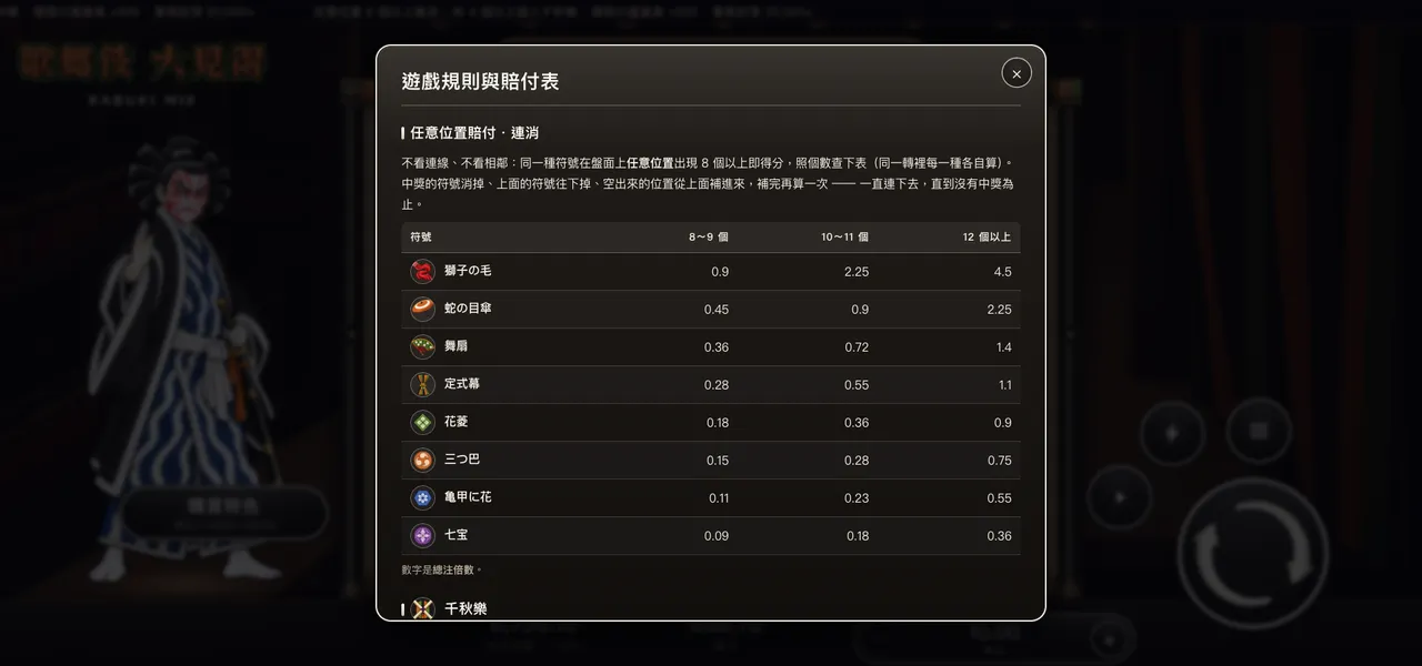 歌舞伎・大見得 — 遊戲內賠付表