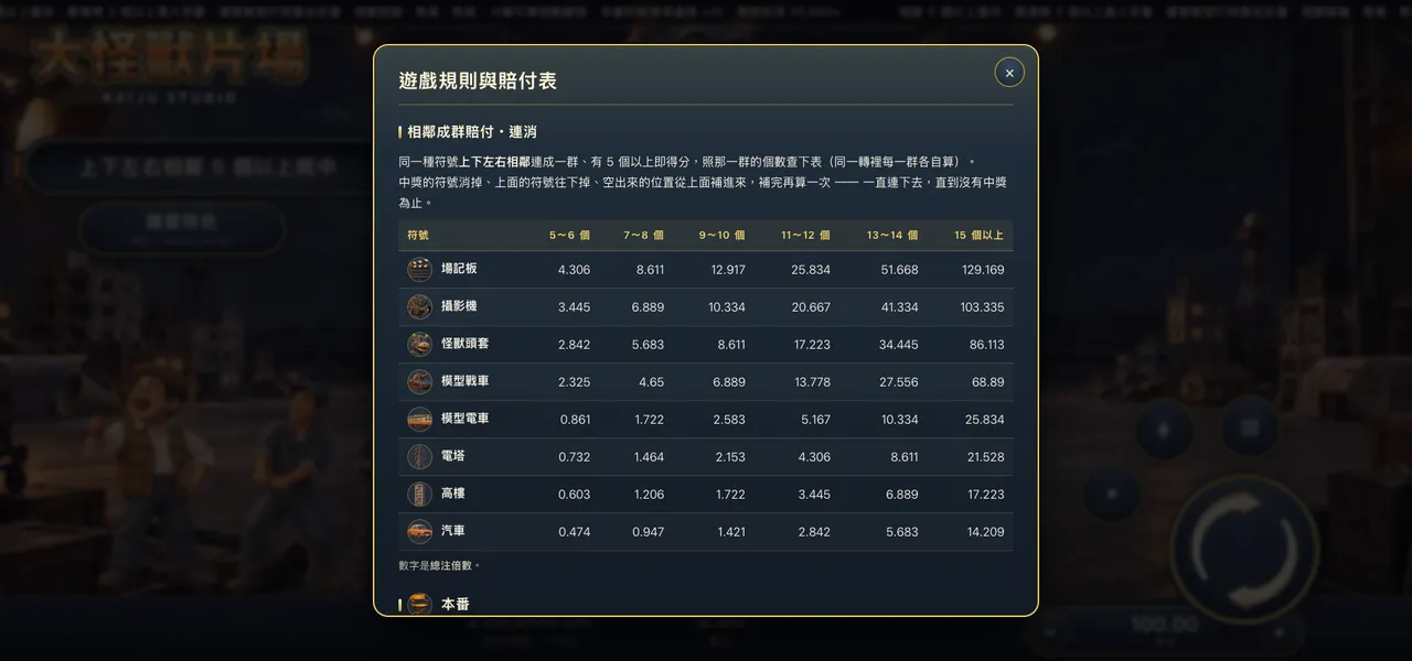 大怪獸片場 — 遊戲內賠付表