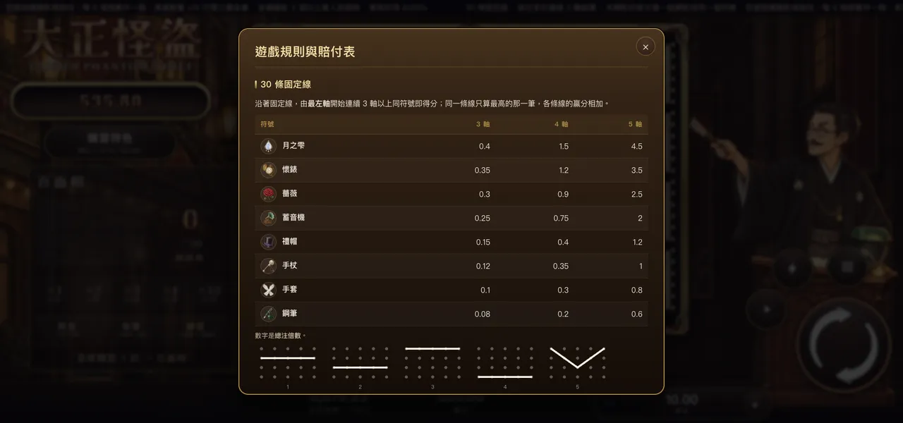 Taisho Phantom Thief — In-game paytable