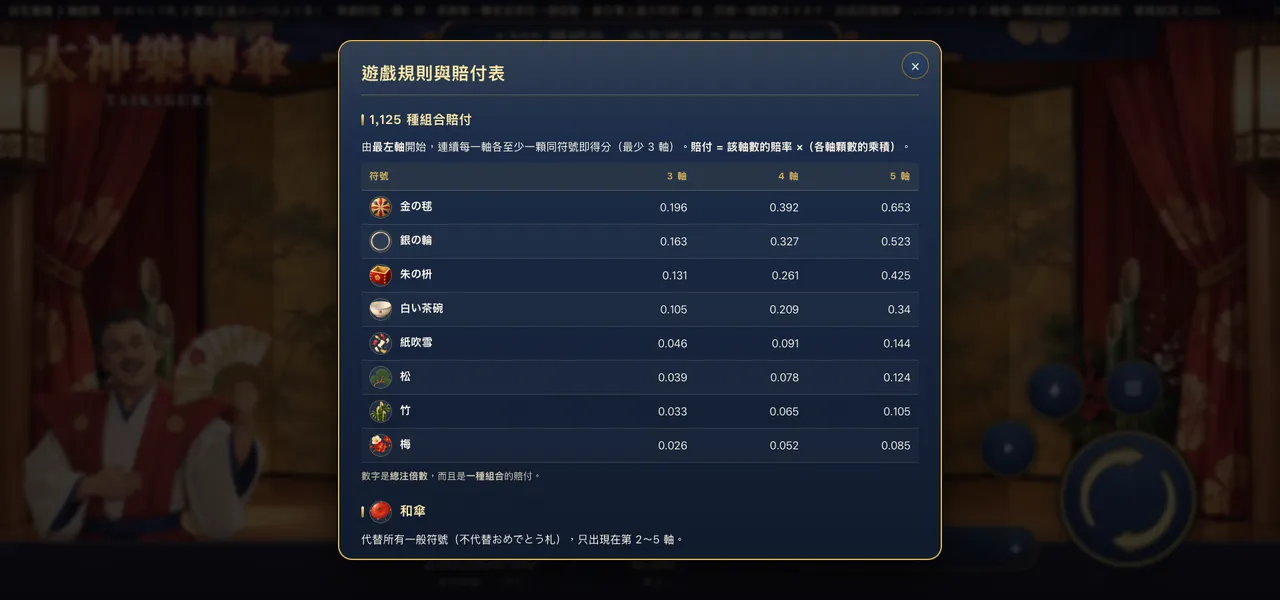 太神樂轉傘 — 遊戲內賠付表