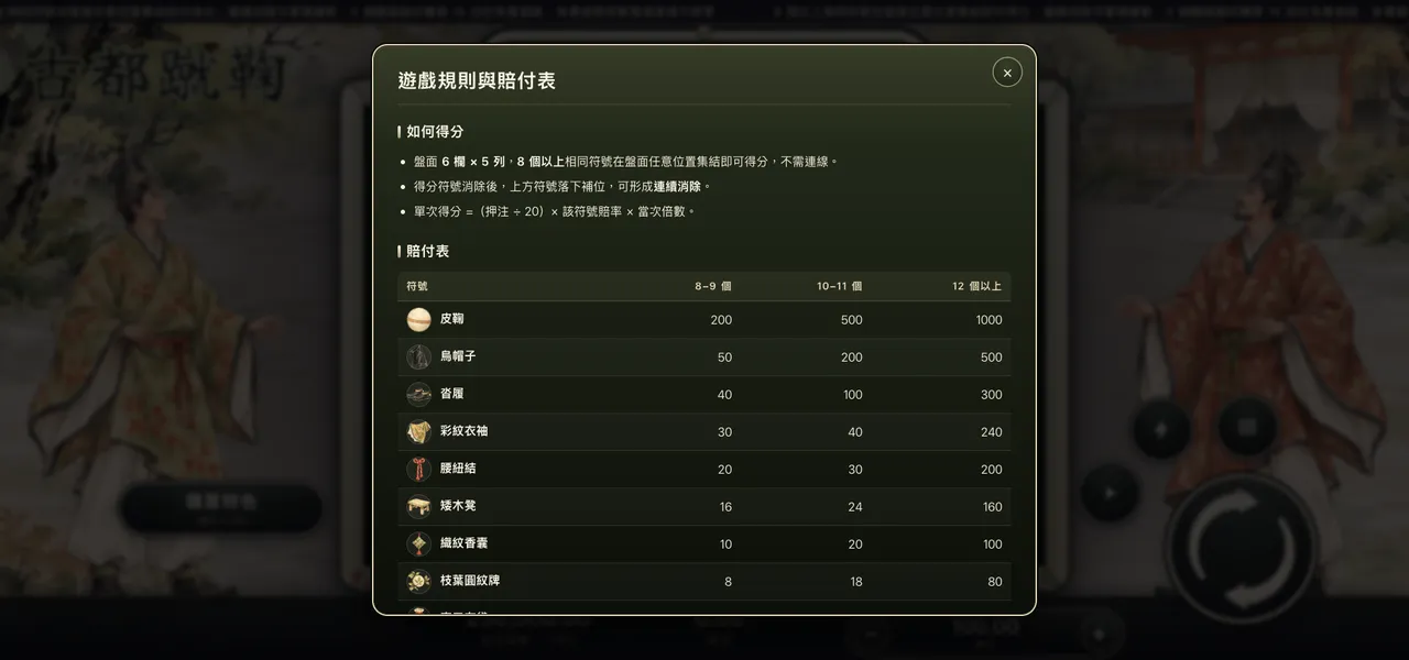 古都蹴鞠 — 遊戲內賠付表