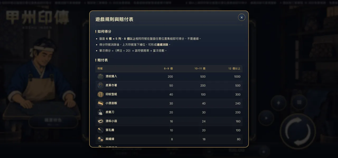 甲州印傳 — 遊戲內賠付表