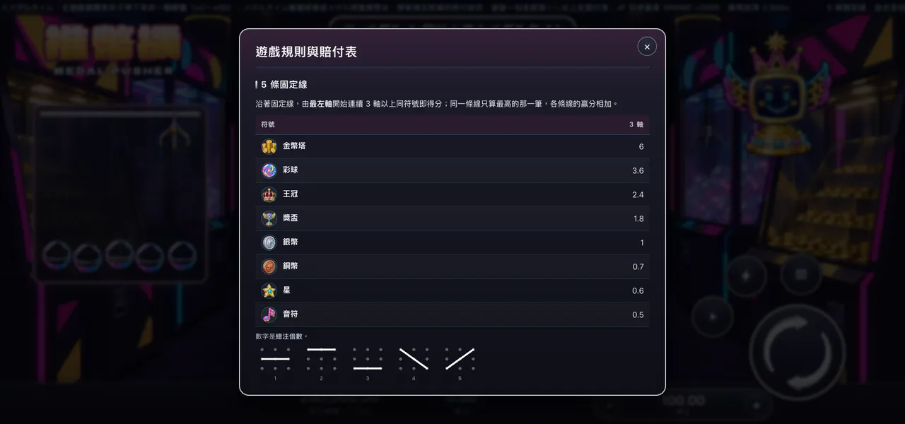 推幣機 — 遊戲內賠付表