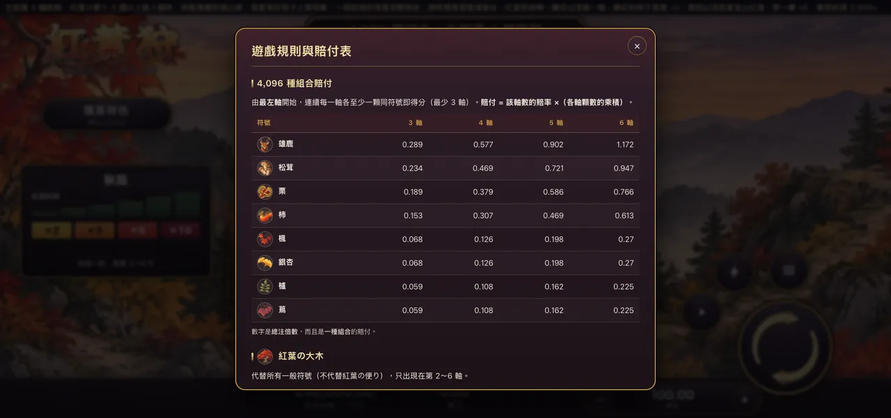紅葉狩 — 遊戲內賠付表