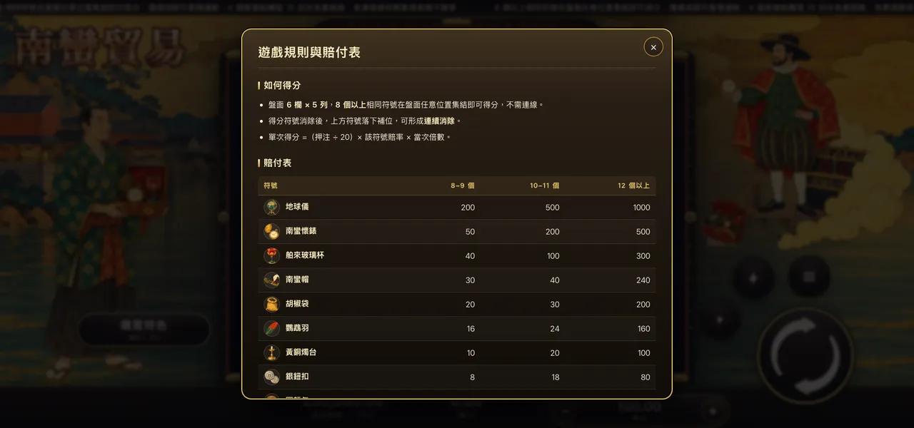 南蠻貿易 — 遊戲內賠付表