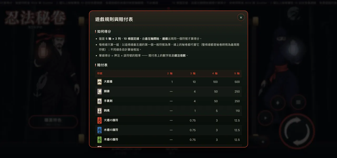忍法秘卷 — 遊戲內賠付表