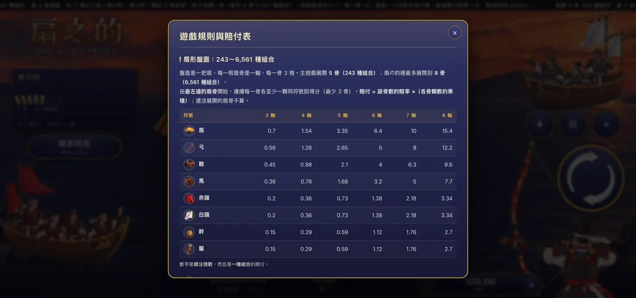 扇之的 — 遊戲內賠付表