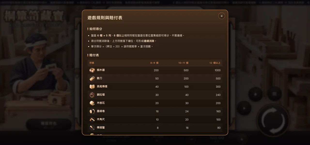 桐簞笥藏寶 — 遊戲內賠付表