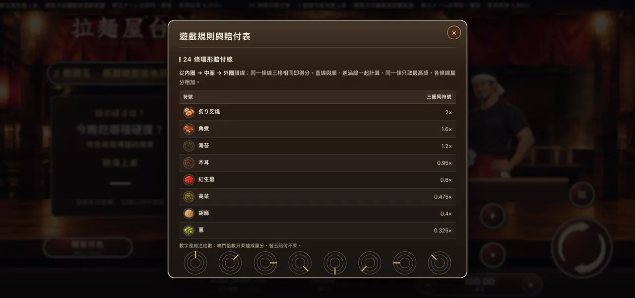 拉麵屋台 — 遊戲內賠付表