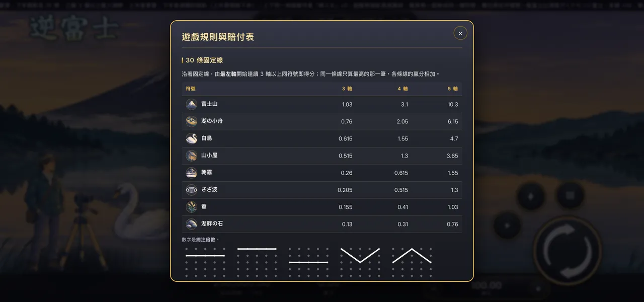 逆富士 — 遊戲內賠付表