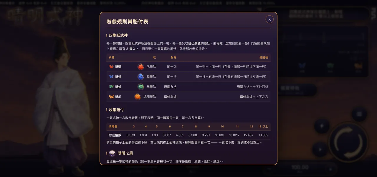 晴明式神 — 遊戲內賠付表