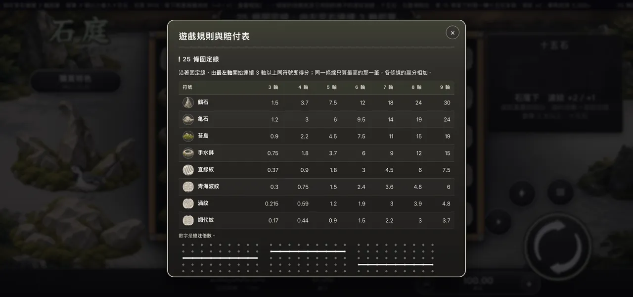 石庭 — 遊戲內賠付表