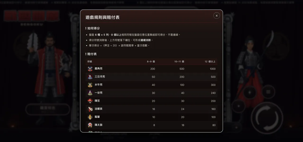 戰國關原 — 遊戲內賠付表