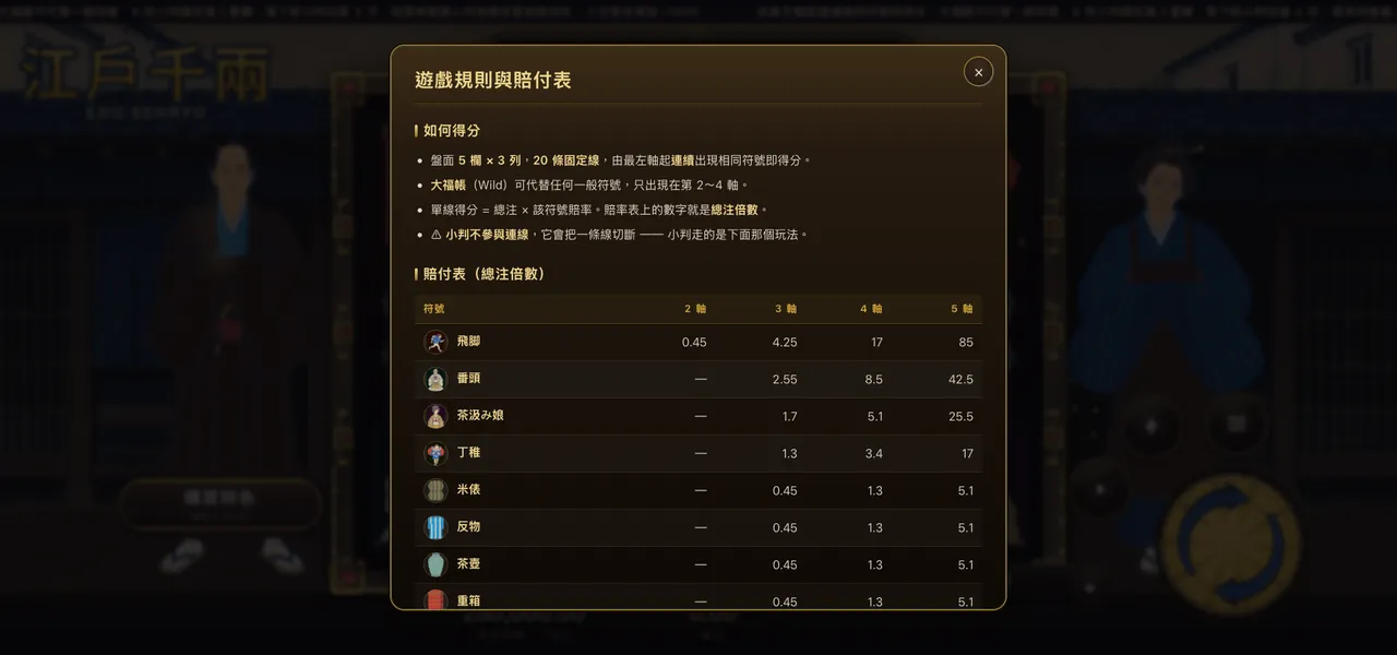 江戶千兩 — 遊戲內賠付表