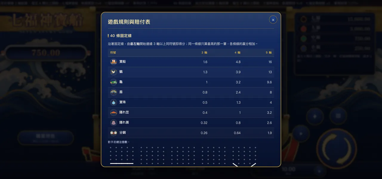 七福神寶船 — 遊戲內賠付表