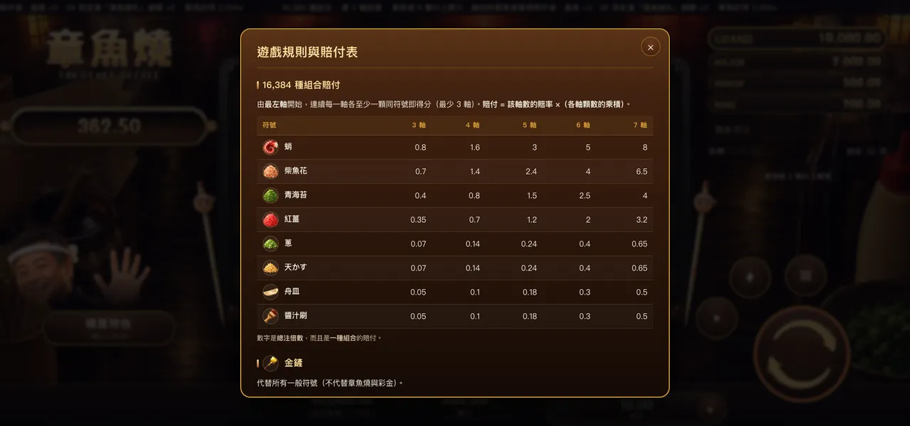 Takoyaki Sizzle — In-game paytable