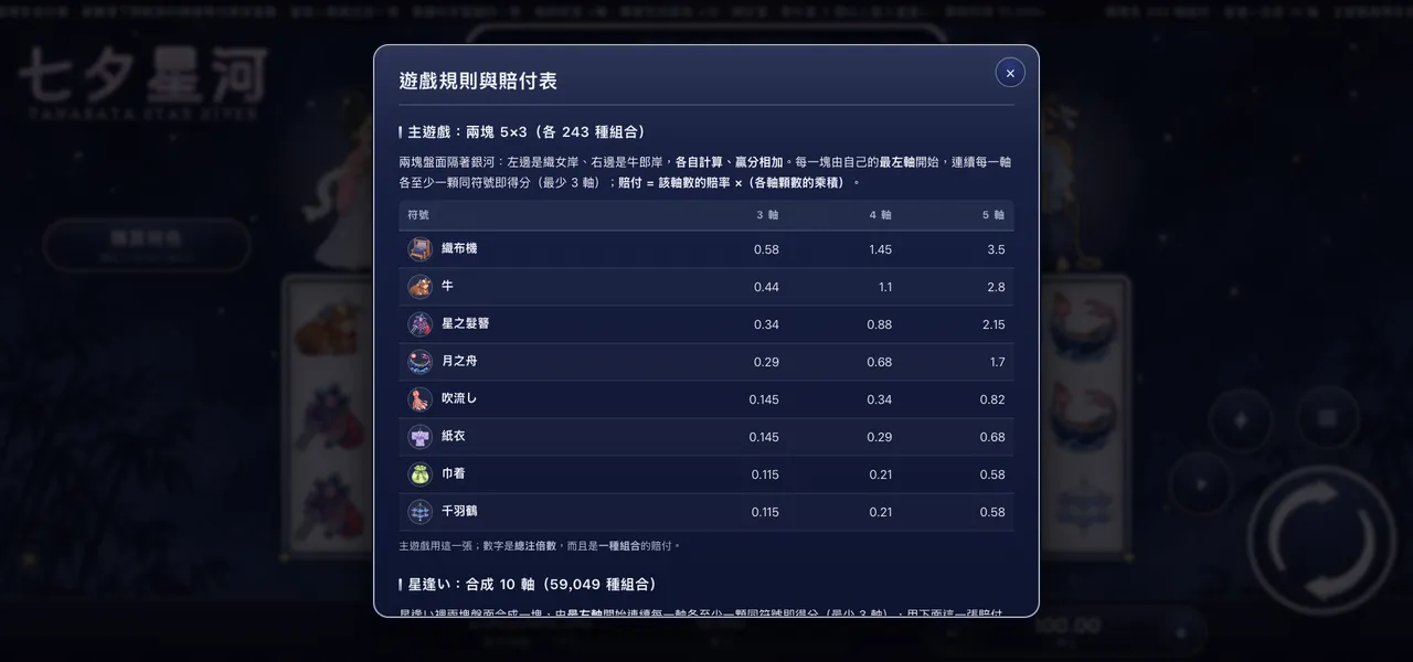 七夕星河 — 遊戲內賠付表