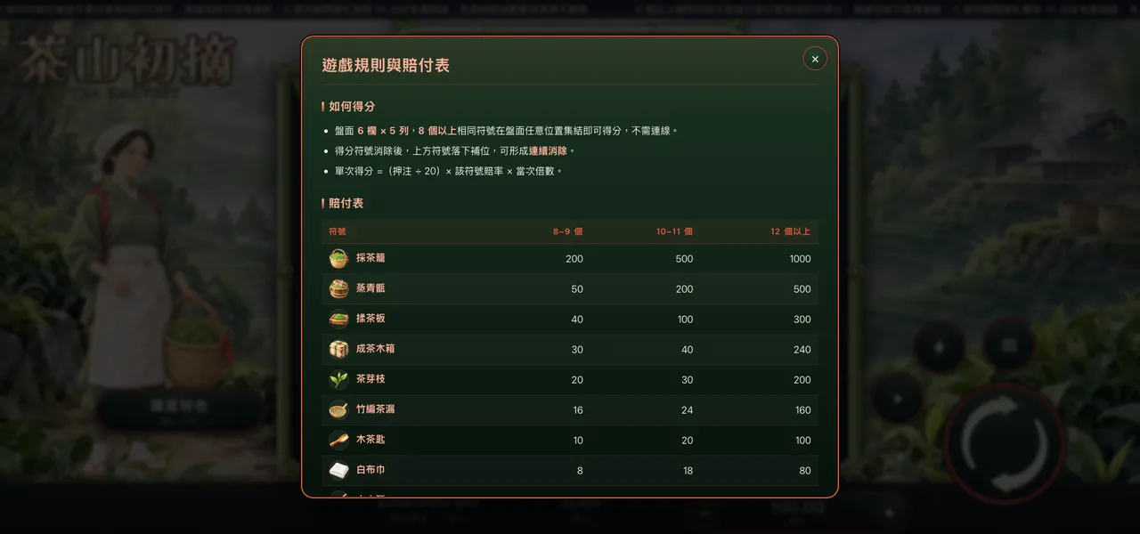 茶山初摘 — 遊戲內賠付表