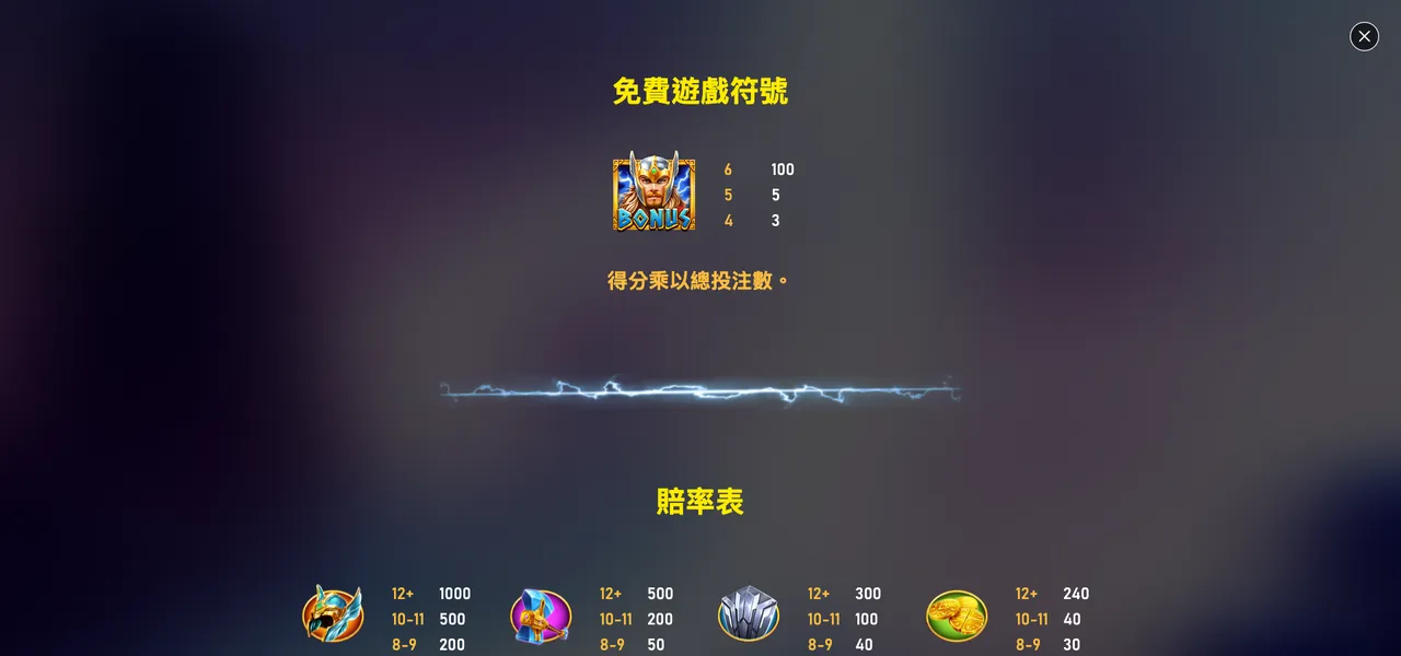 雷神之錘 II 雷霆風暴 — 遊戲內賠付與規則