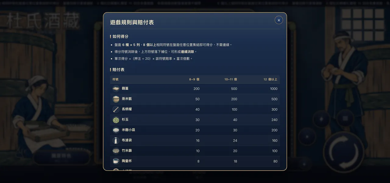 杜氏酒藏 — 遊戲內賠付表