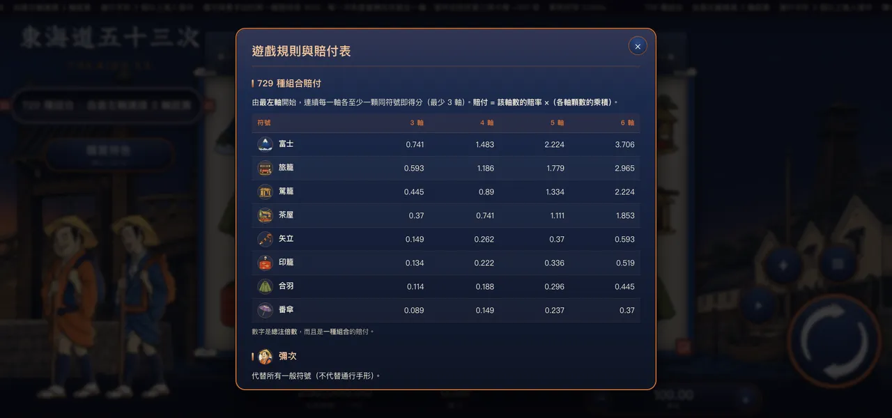 Tokaido Fifty-Three Stations — In-game paytable