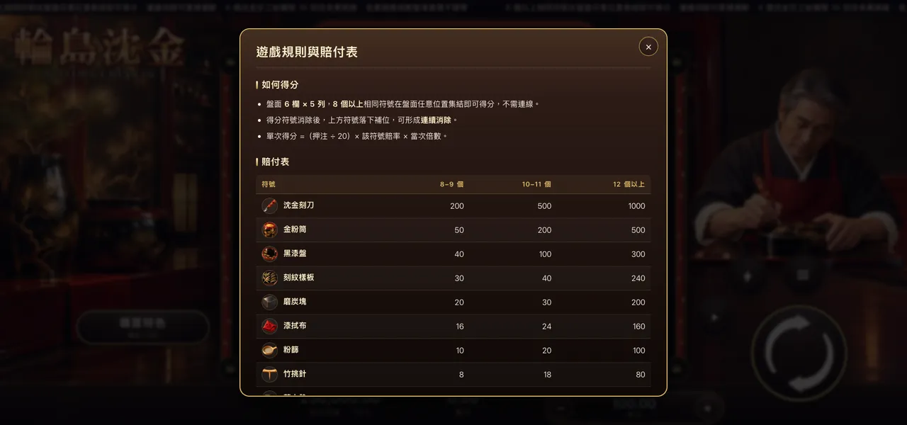 輪島沈金 — 遊戲內賠付表