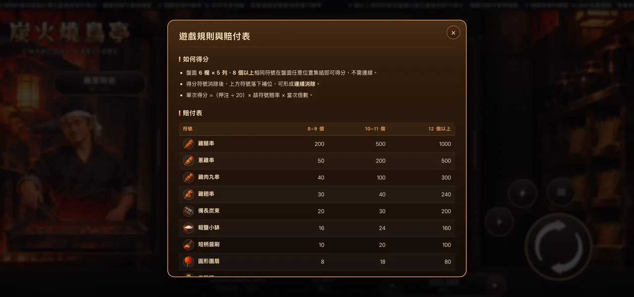 炭火燒鳥亭 — 遊戲內賠付表