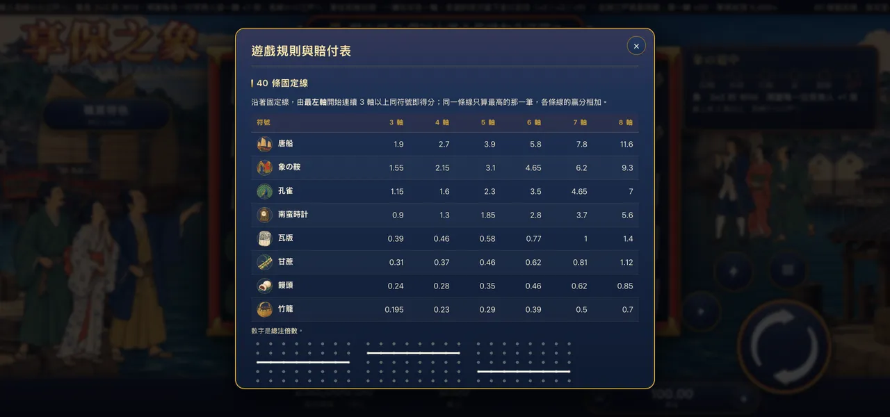 享保之象 — 遊戲內賠付表